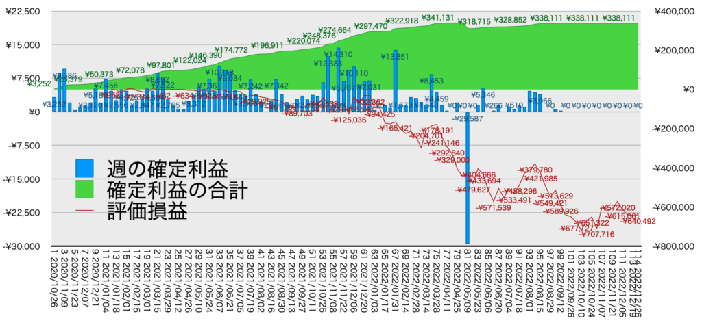 リピ系全体_利益含み損12/26