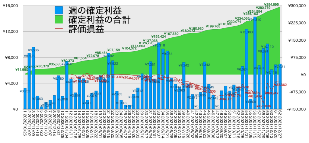 リピ系全体_利益含み損12/27