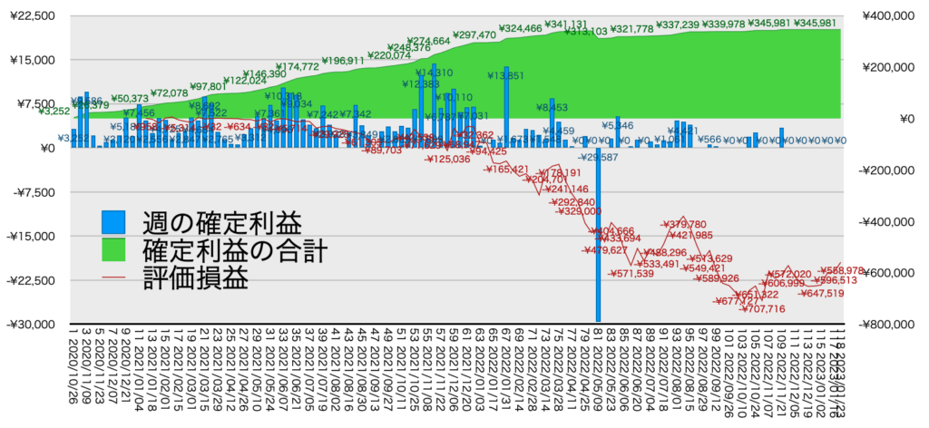 リピ系全体_利益含み損1/23