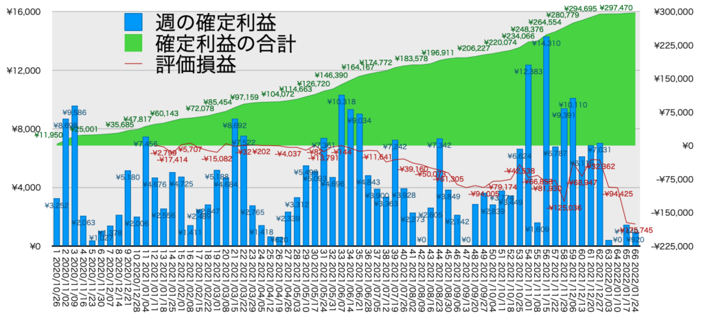 リピ系全体_利益含み損1/24