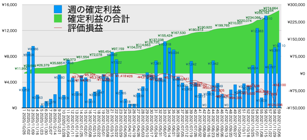 リピ系全体_利益含み損12/6