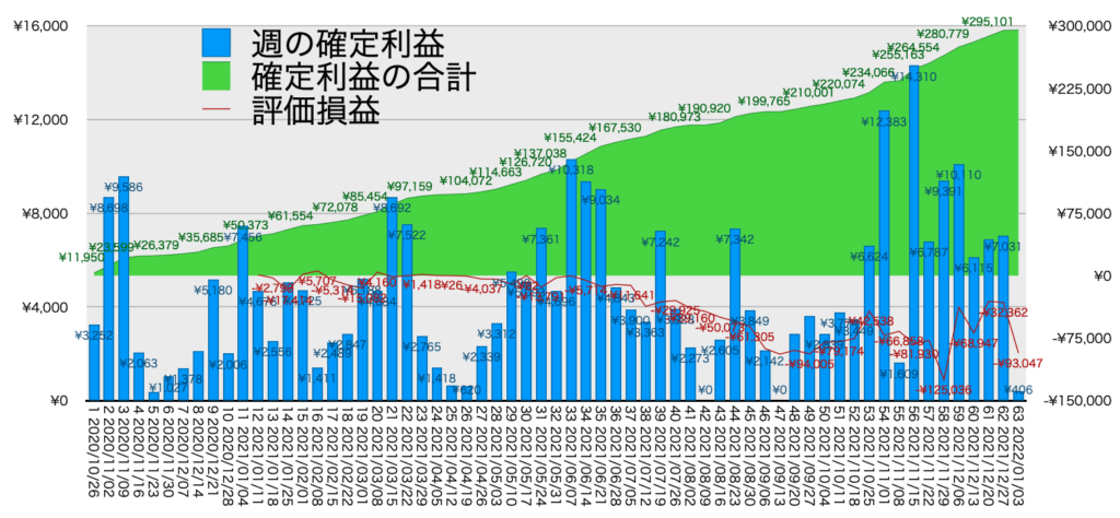 リピ系全体_利益含み損1/3