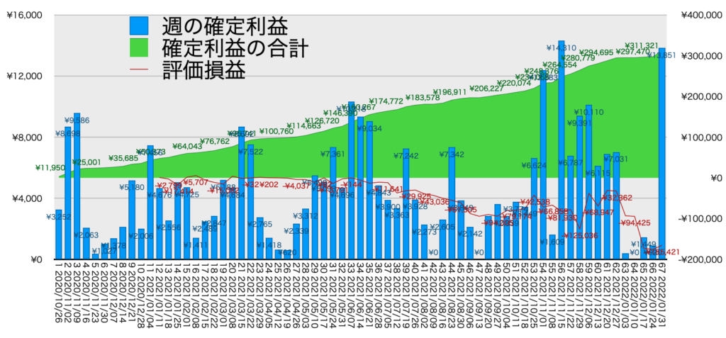 リピ系全体_利益含み損1/31