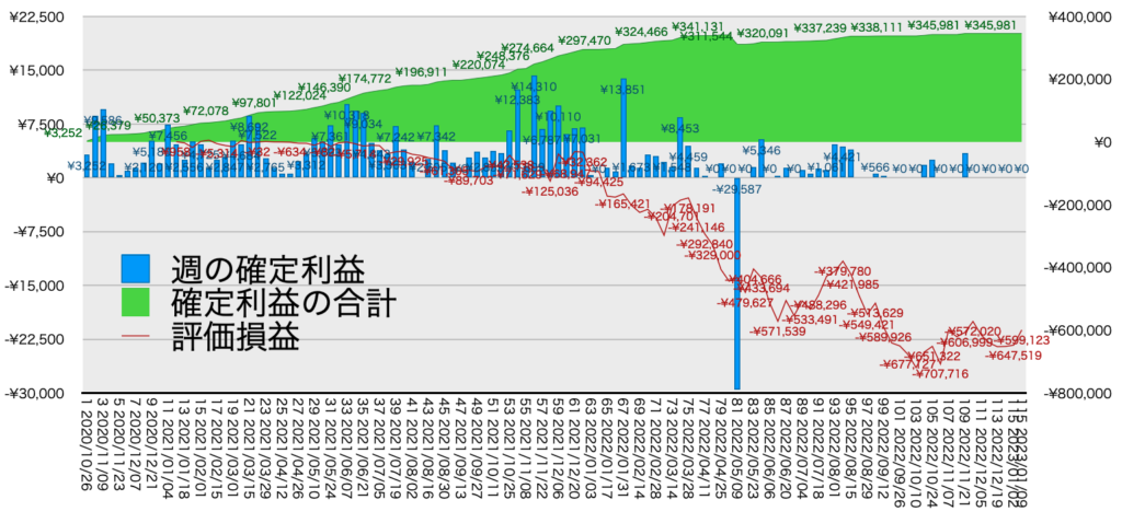 リピ系全体_利益含み損1/9