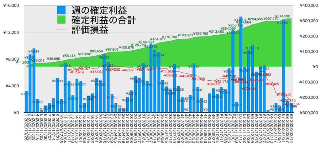 リピ系全体_利益含み損2/14