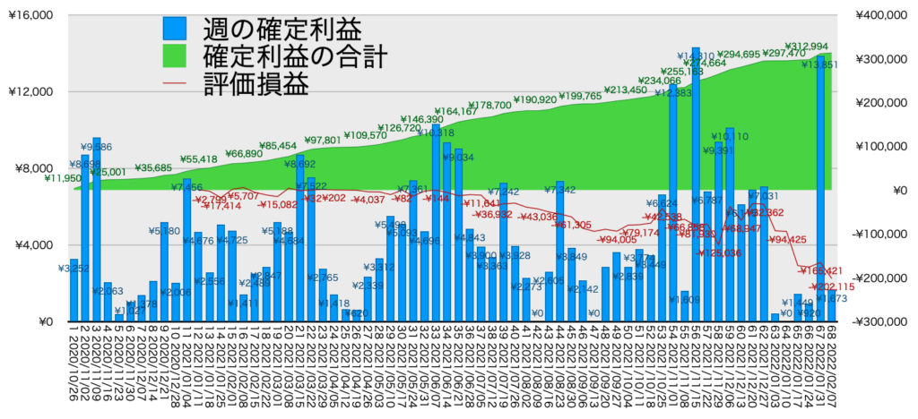 リピ系全体_利益含み損2/7