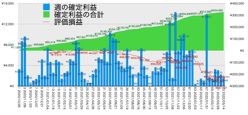 リピ系全体_利益含み損3/14_1