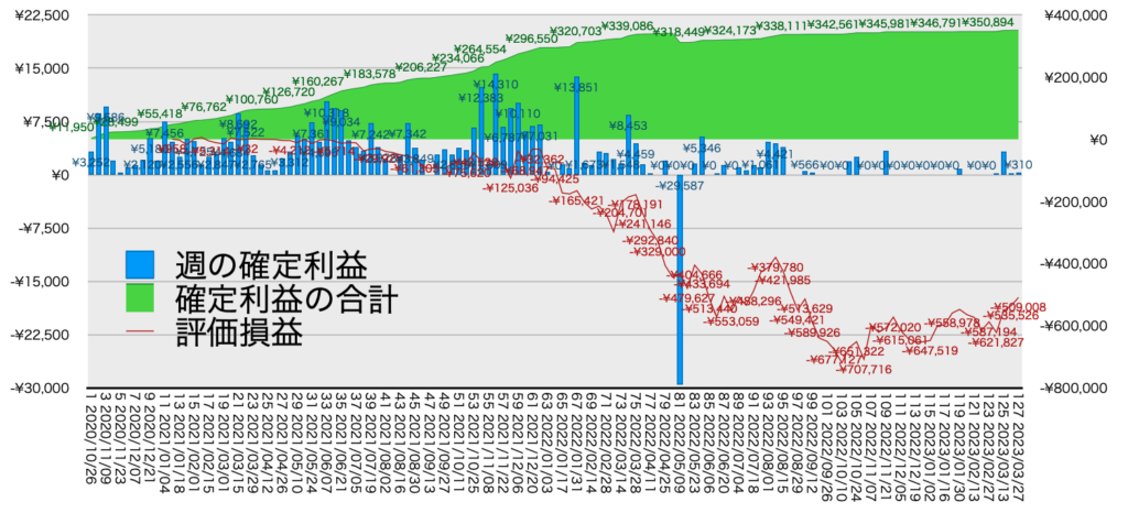 リピ系全体_利益含み損3/27