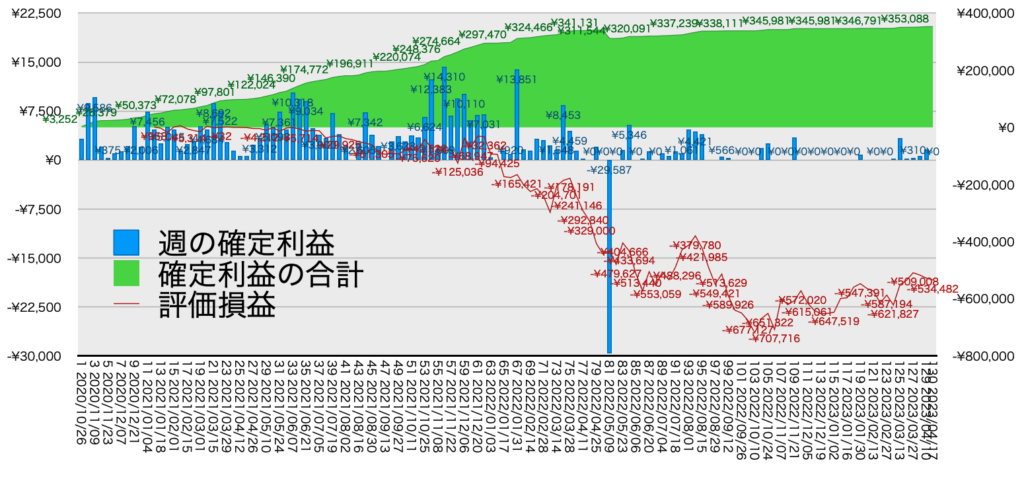 リピ系全体_利益含み損4/17