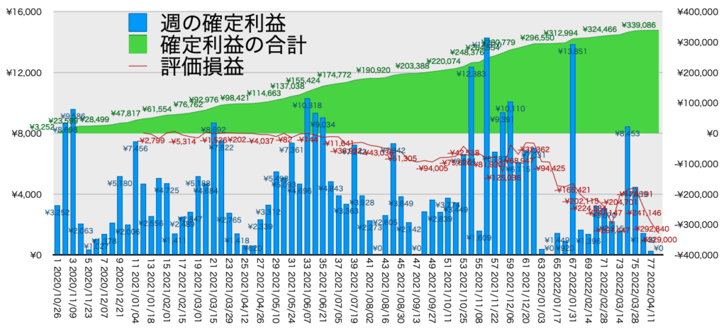 リピ系全体_利益含み損4/18