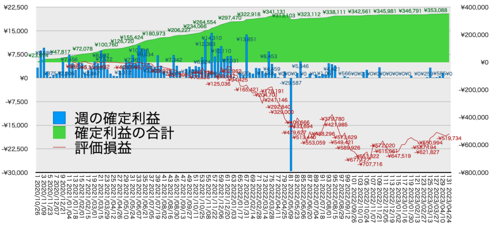 リピ系全体_利益含み損4/24