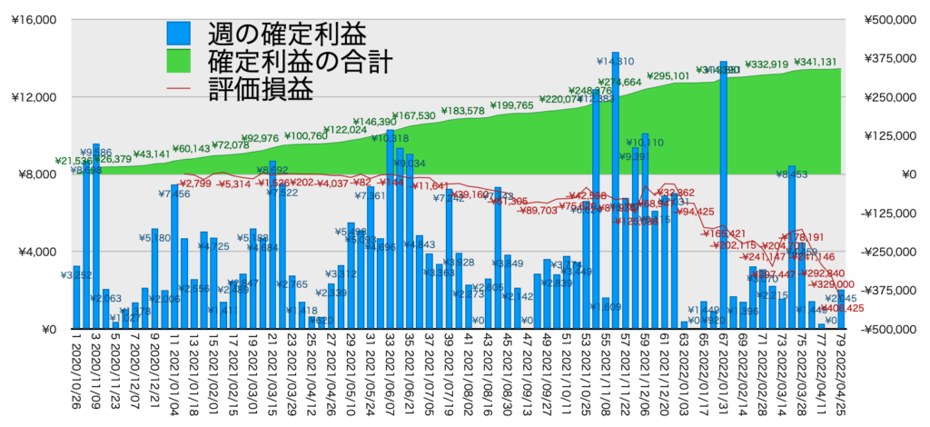 リピ系全体_利益含み損4/25-1