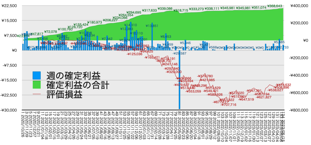 リピ系全体_利益含み損5/15