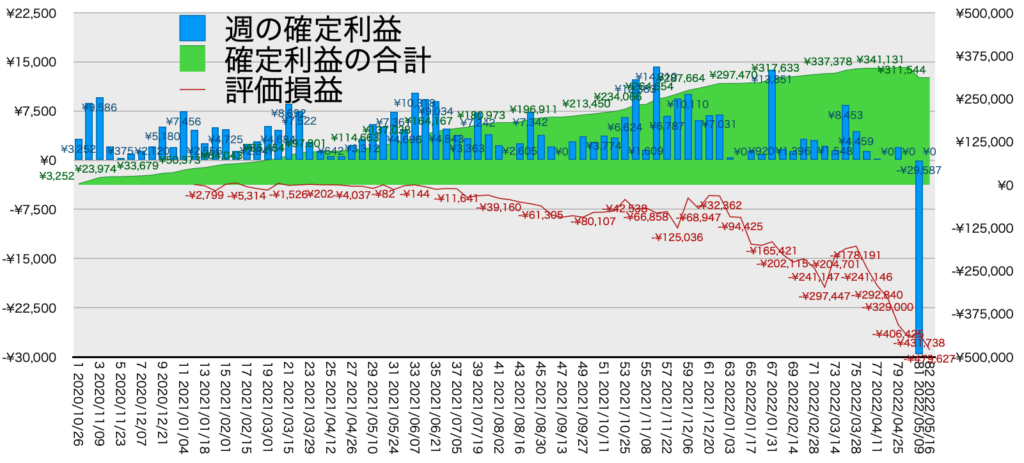 リピ系全体_利益含み損5/16