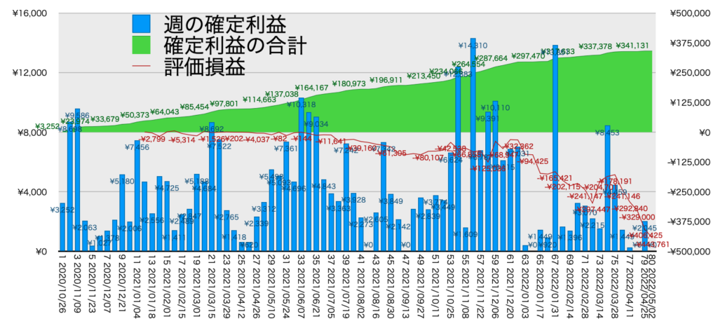 リピ系全体_利益含み損5/2