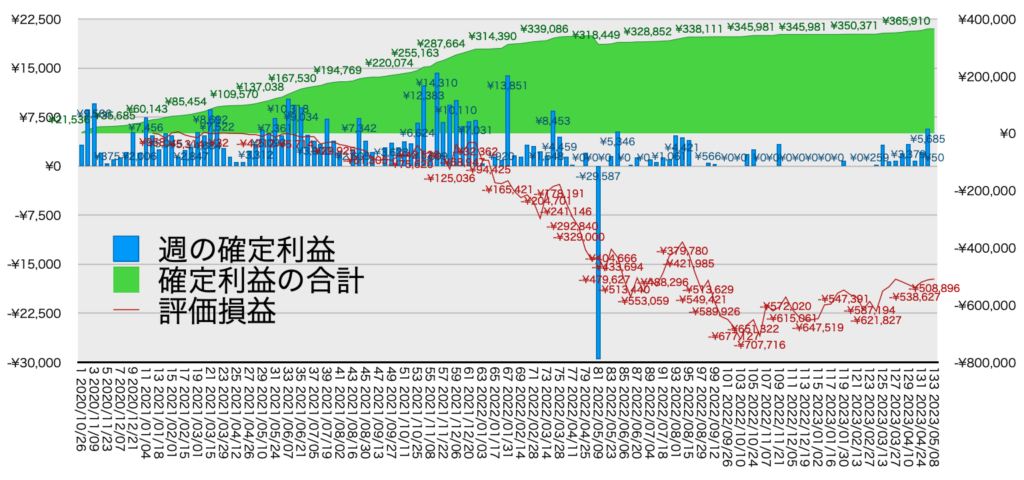 リピ系全体_利益含み損5/8