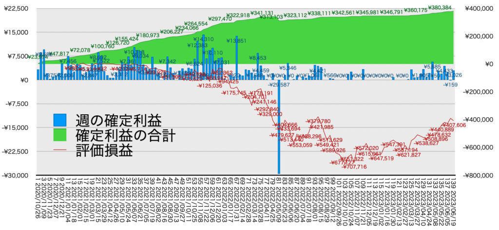 リピ系全体_利益含み損6/19