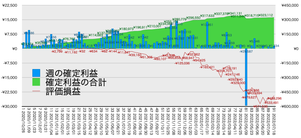 リピ系全体_利益含み損7/18-1