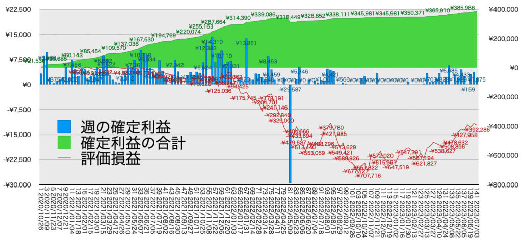 リピ系全体_利益含み損7/3