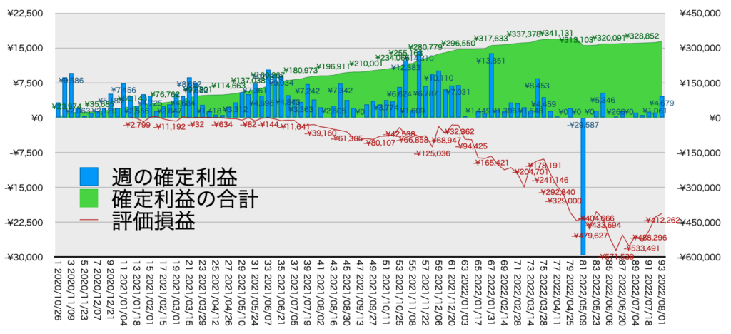 リピ系全体_利益含み損8/1