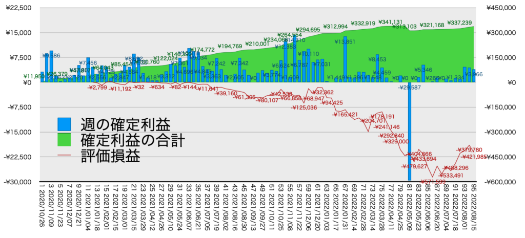 リピ系全体_利益含み損8/15