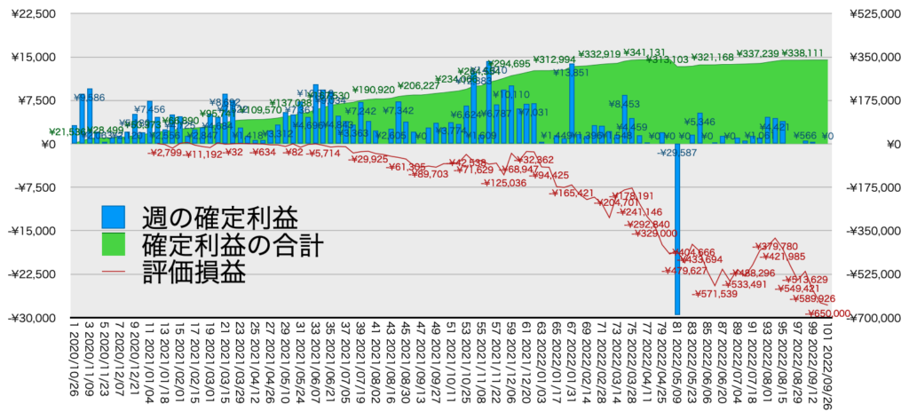 リピ系全体_利益含み損9/25