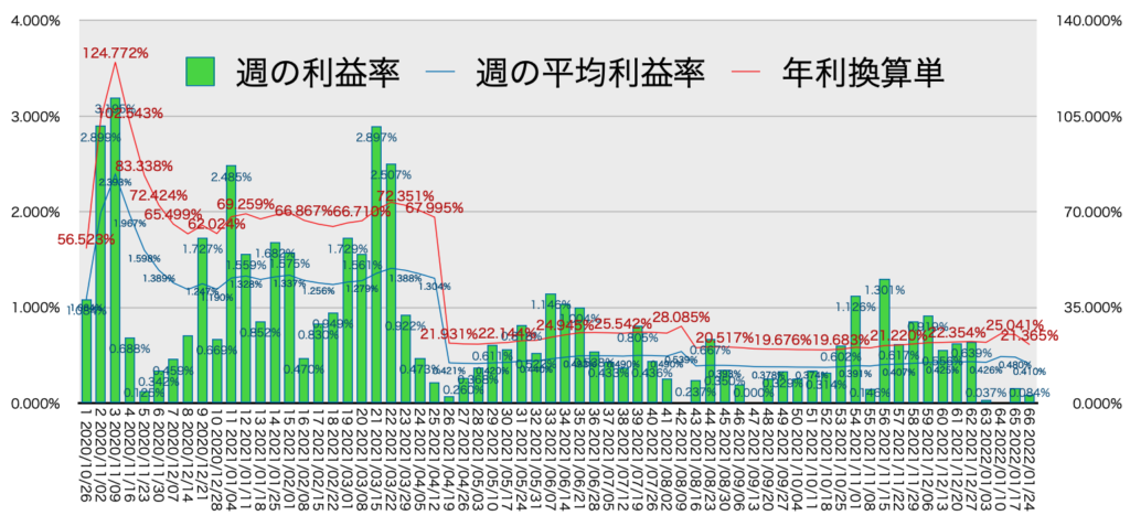 リピ系全体_利益率・年利1/24