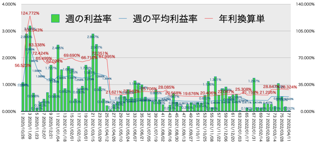 リピ系全体_利益率・年利4/11-1