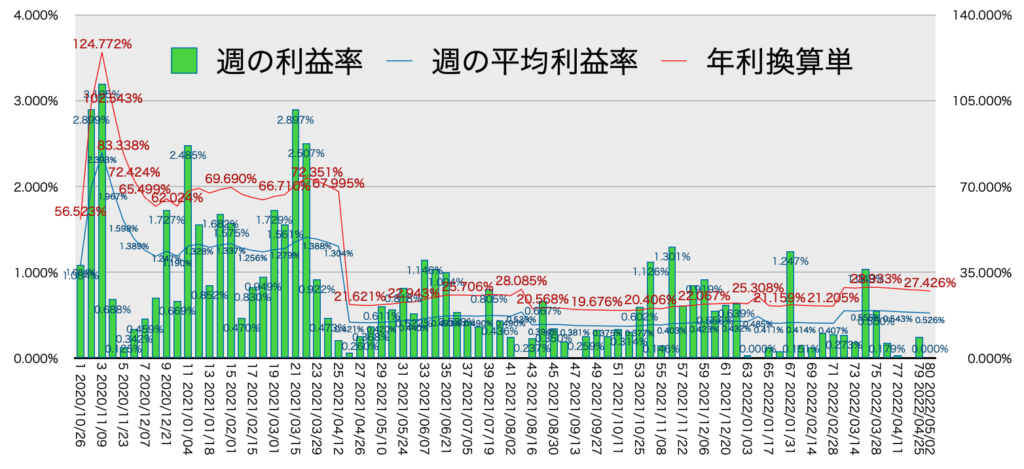 リピ系全体_利益率・年利4/25