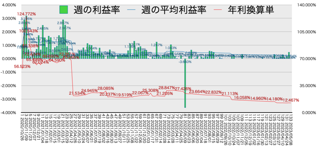 リピ系全体_利益率・年利5/8