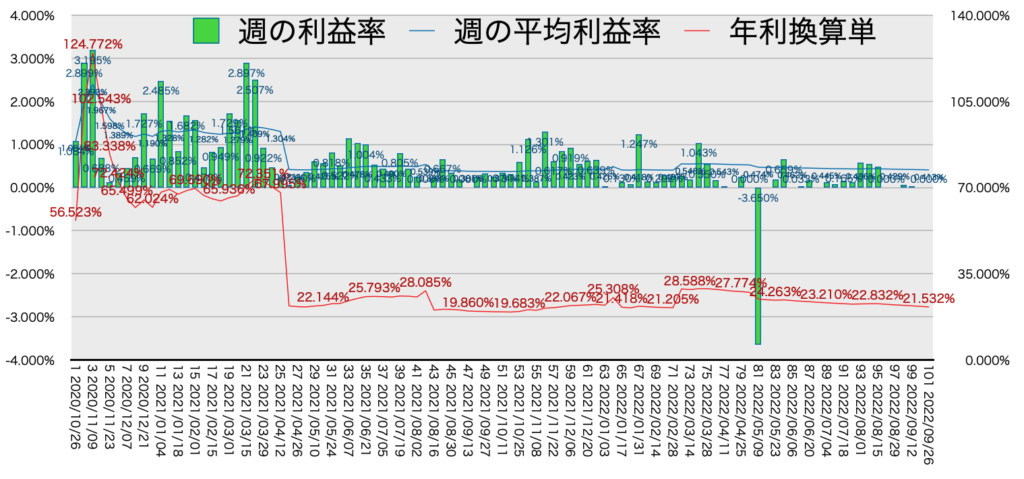 リピ系全体_利益率・年利9/26