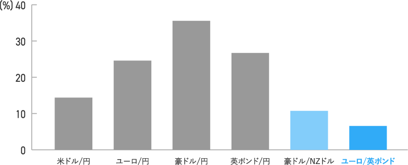 リーマンショック