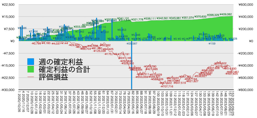 リピ系全体_利益含み損10/2