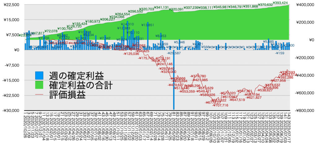 リピ系全体_利益含み損7/17