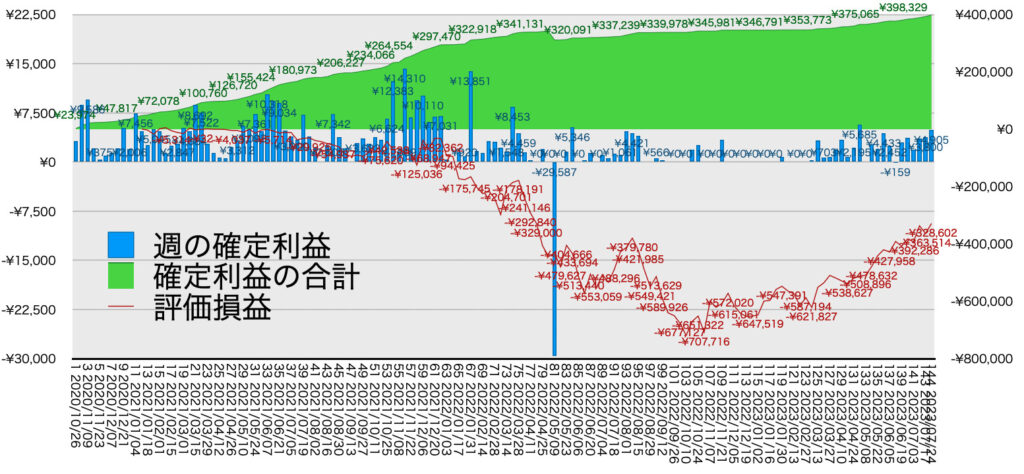 リピ系全体_利益含み損7/24