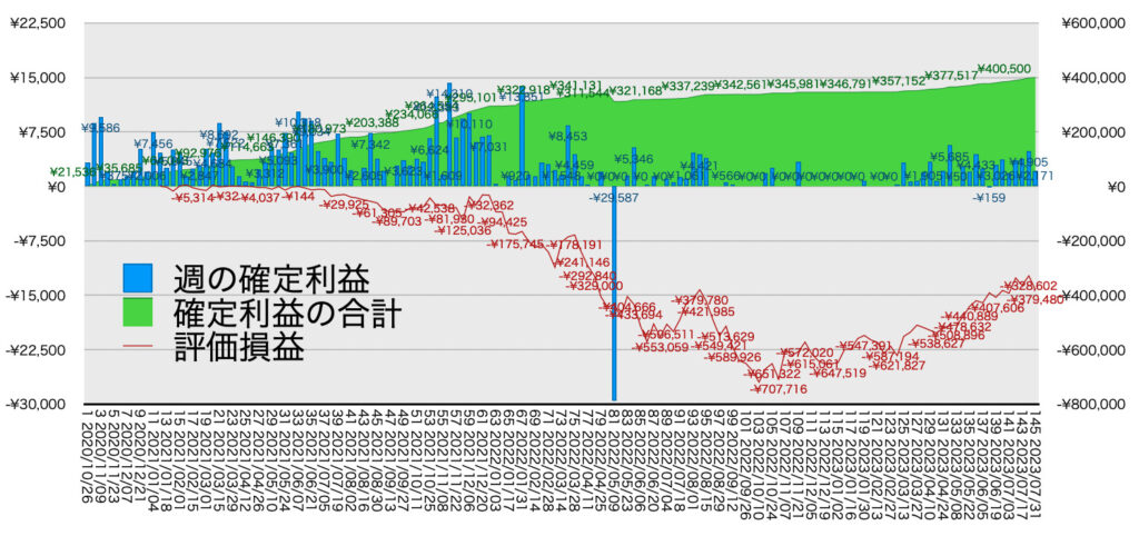 リピ系全体_利益含み損7/24