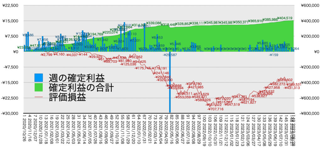 リピ系全体_利益含み損8/28