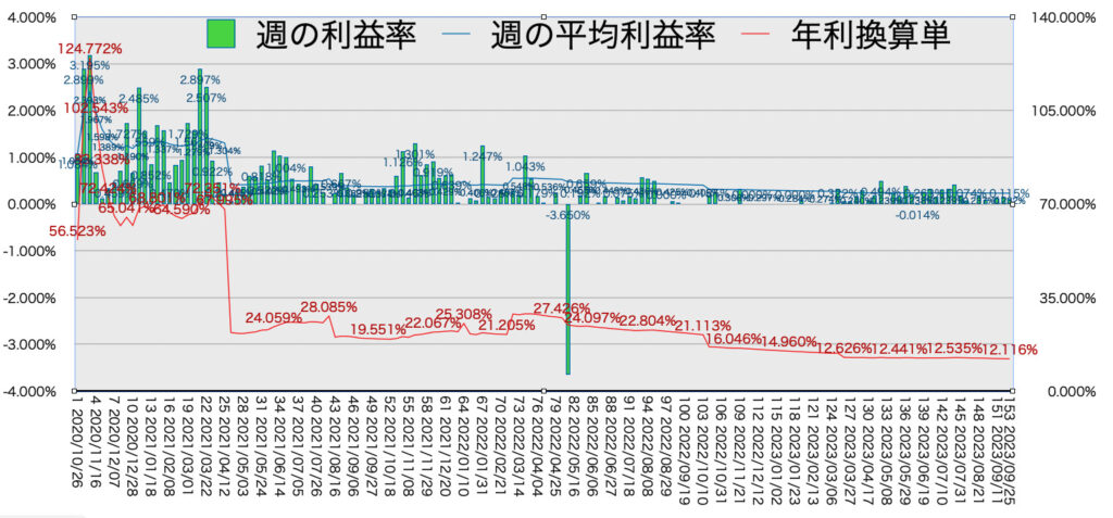 リピ系全体_利益率・年利9/25