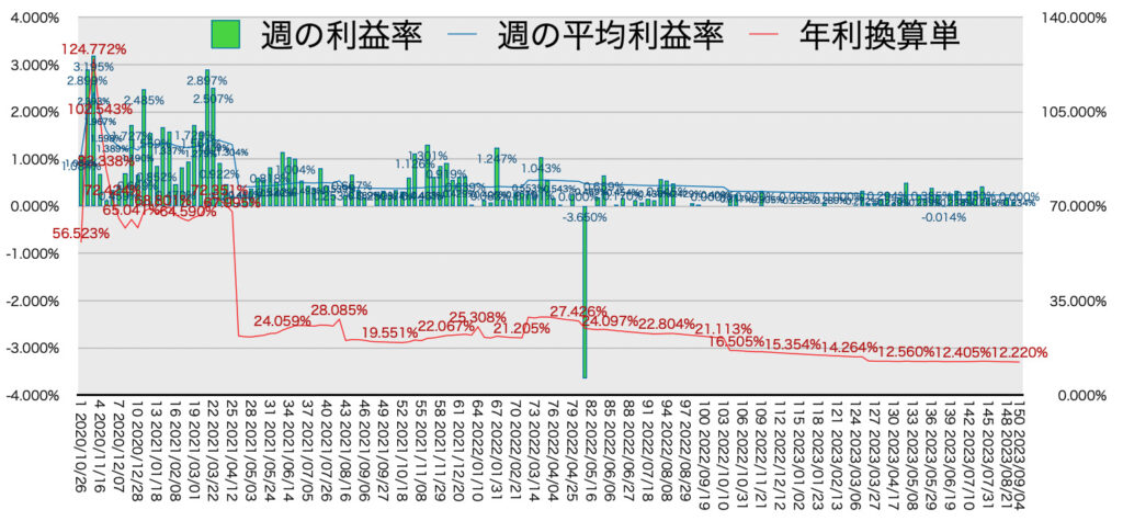 リピ系全体_利益率・年利9/4