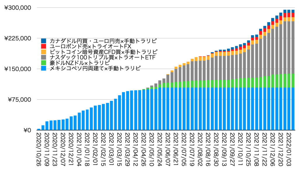 確定利益の累積1/10