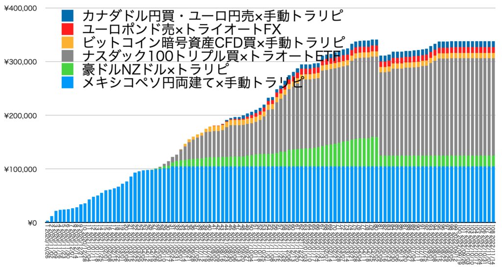 確定利益の累積11/14