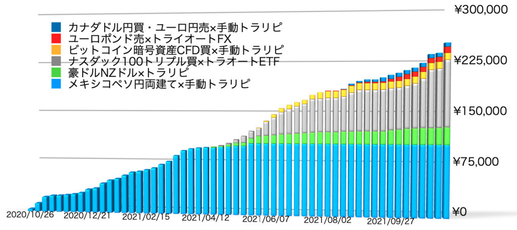 確定利益の累積11/15