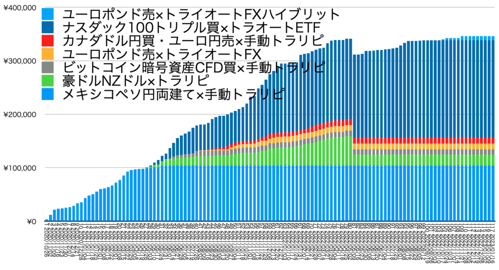 確定利益の累積1/16