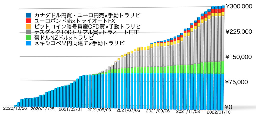 確定利益の累積1/17