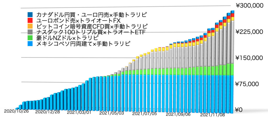 確定利益の累積12/13