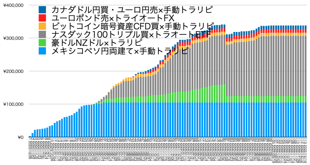 確定利益の累積12/19