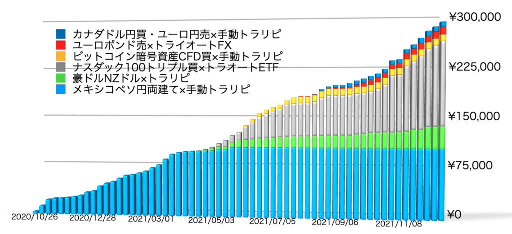 確定利益の累積12/20