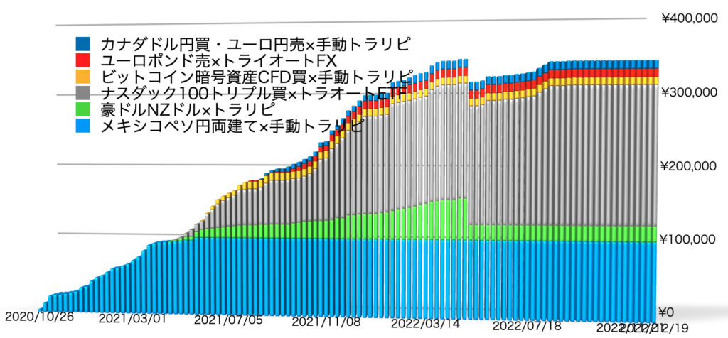 確定利益の累積12/26