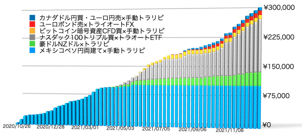 確定利益の累積12/27