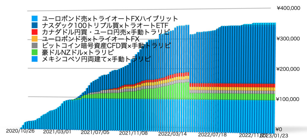 確定利益の累積1/23